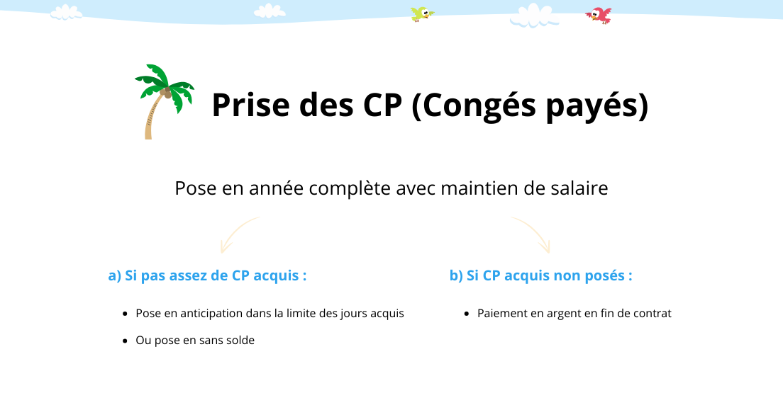 Les congés payés en année complète Assistante maternelle
